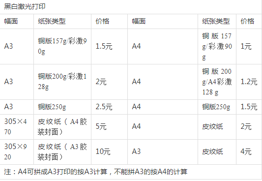 数码快印